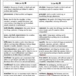 A Handy Chart for Understanding Absolute and Relative